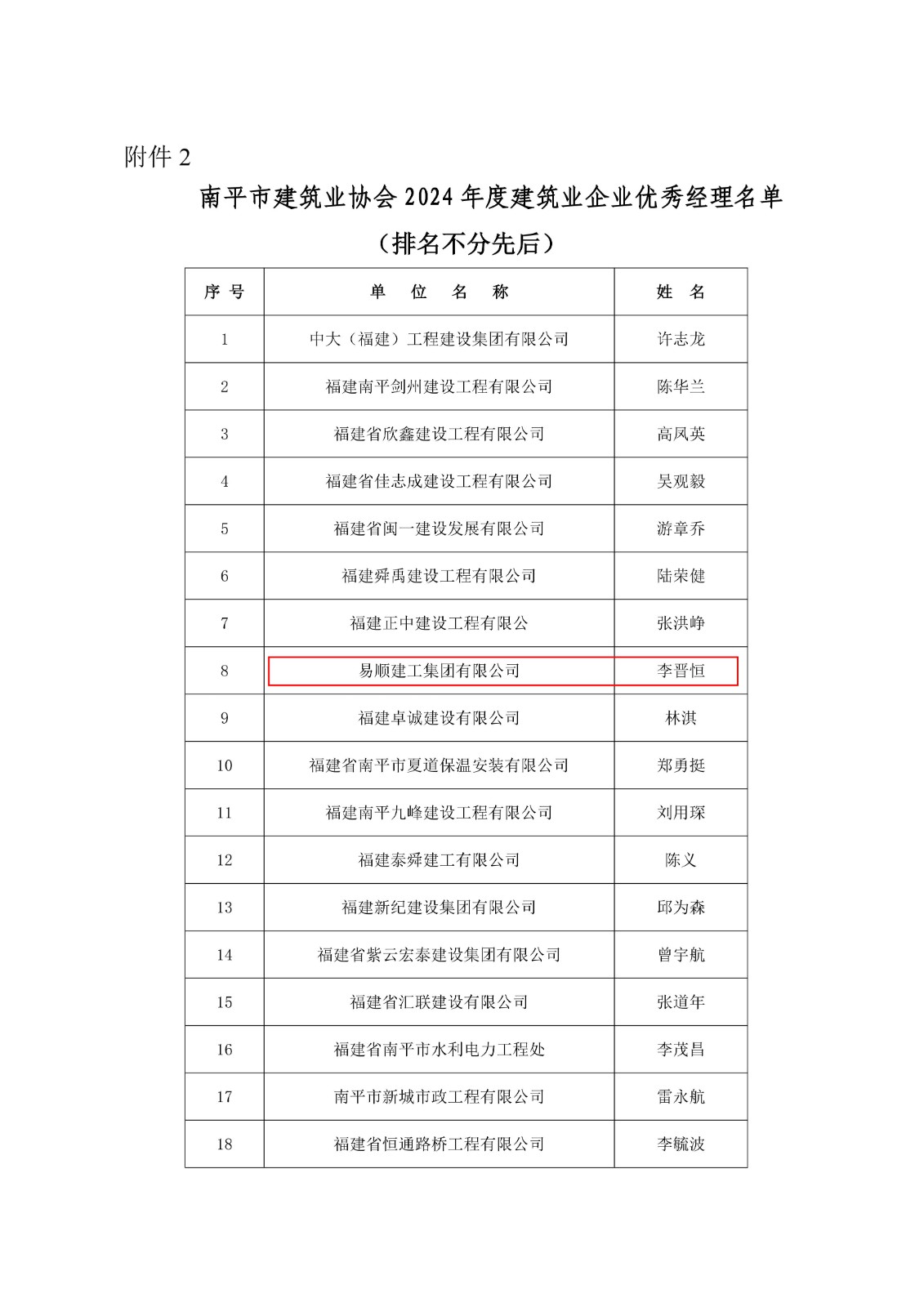 易順建工集團(tuán)連獲南平市建筑業(yè)協(xié)會2024年度多項(xiàng)榮譽(yù)