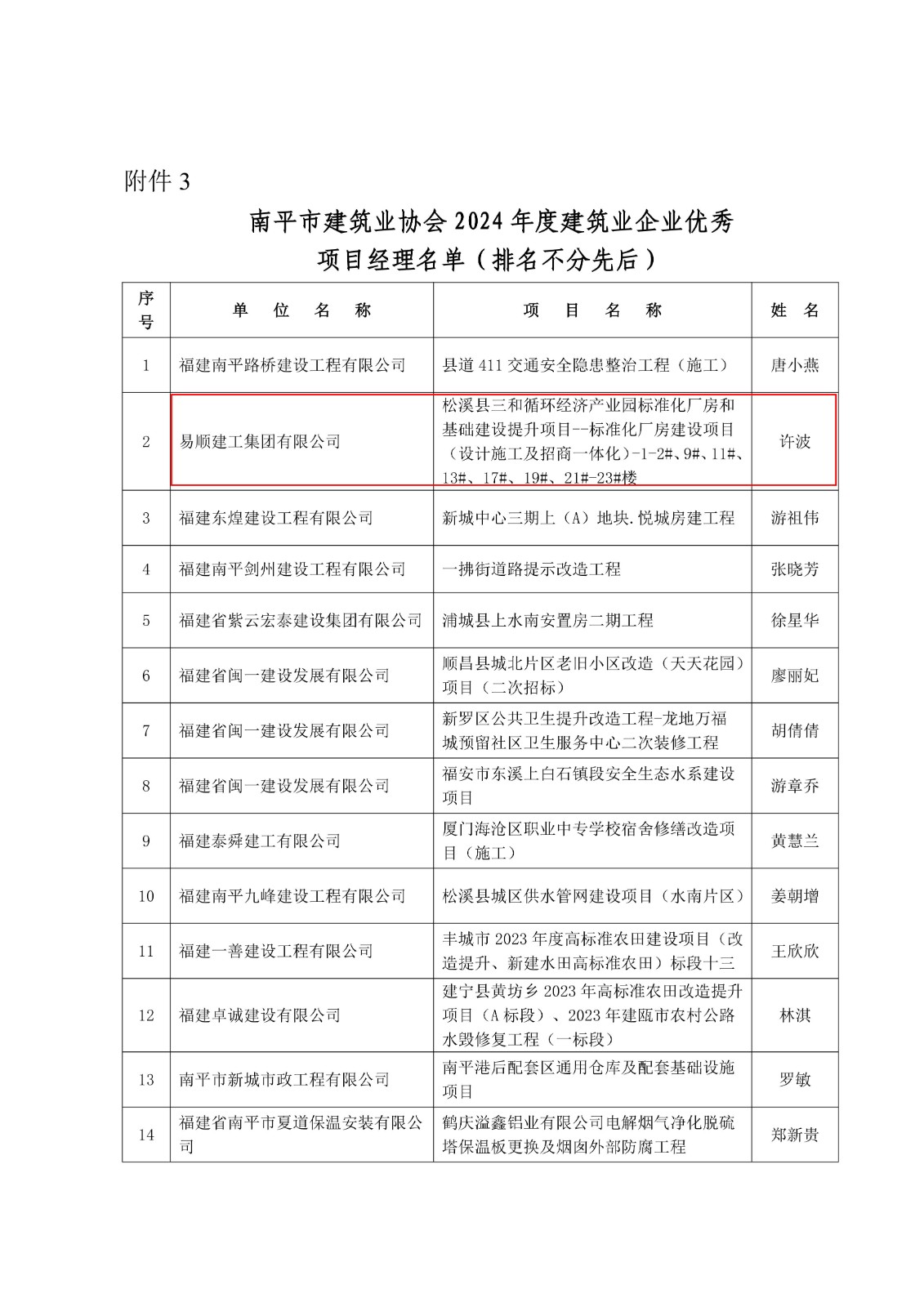 易順建工集團(tuán)連獲南平市建筑業(yè)協(xié)會2024年度多項(xiàng)榮譽(yù)